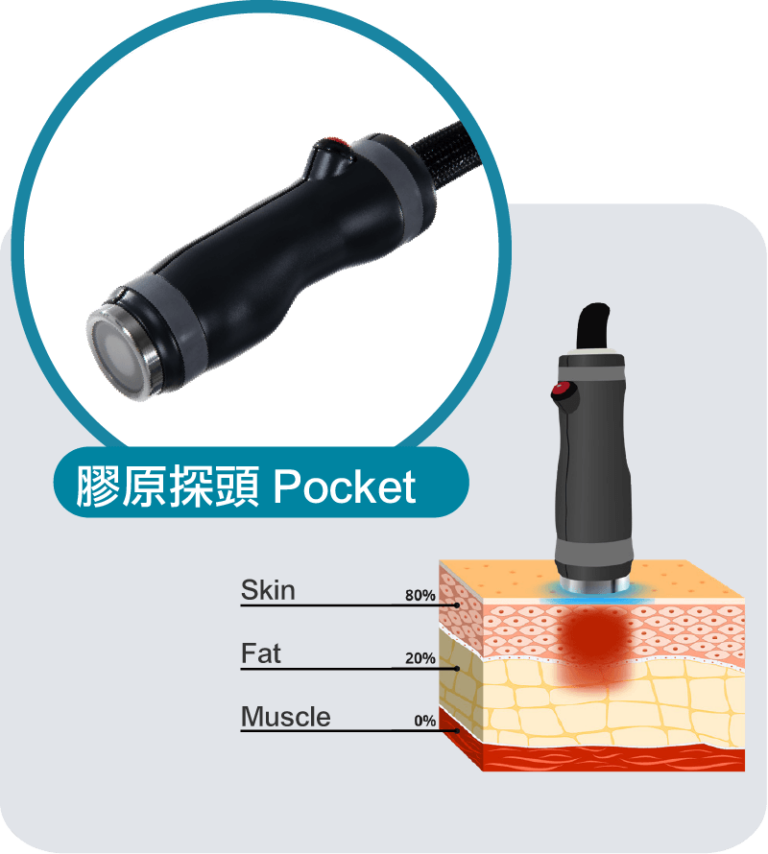 膠原探頭 Pocket