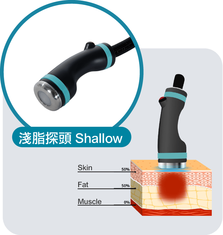 淺脂探頭 Shallow